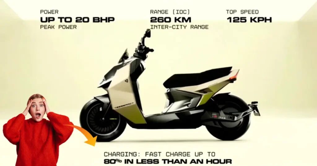 Ultraviolette Tesseract